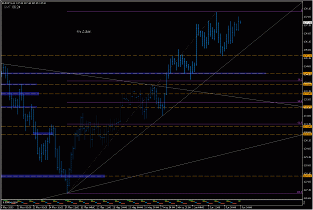 Click to Enlarge

Name: 2009-06-05_eurjpy_2.gif
Size: 24 KB