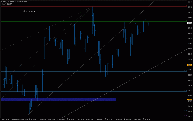 Click to Enlarge

Name: 2009-06-05_eurjpy_3.gif
Size: 24 KB