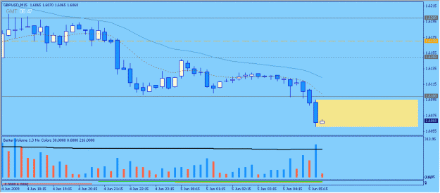 Click to Enlarge

Name: 2009-06-05_4_gbpusd.gif
Size: 15 KB