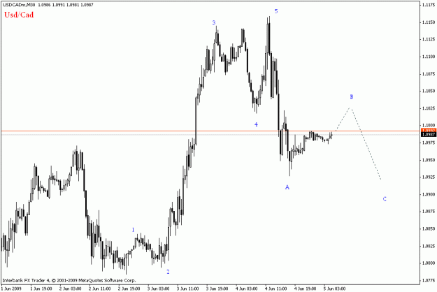 Click to Enlarge

Name: usdcad m30.gif
Size: 14 KB