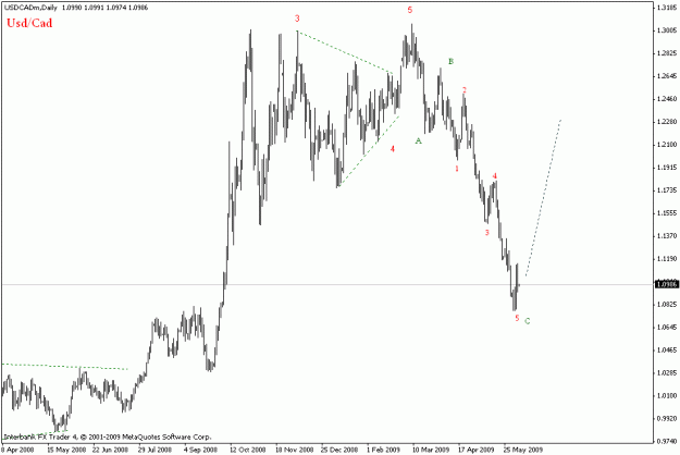 Click to Enlarge

Name: usdcad daily.gif
Size: 13 KB