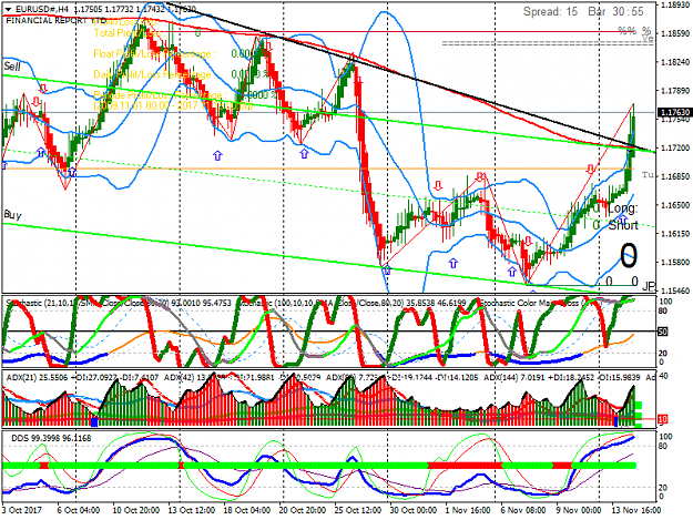 Click to Enlarge

Name: EURUSD#H4.png
Size: 72 KB