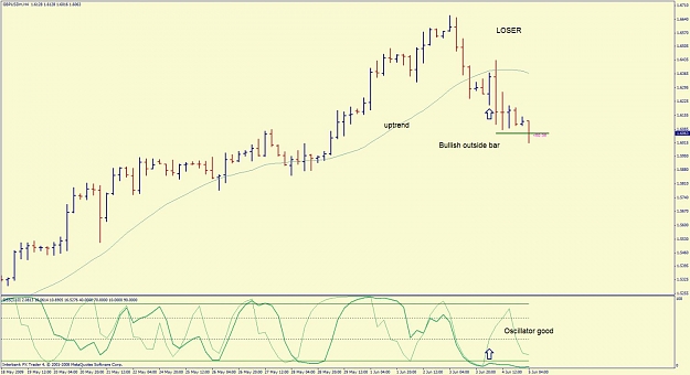 Click to Enlarge

Name: gbpusd loser.jpg
Size: 87 KB