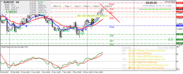 Click to Enlarge

Name: eurchfi-h4-tw-corp.png
Size: 49 KB