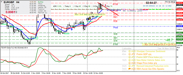 Click to Enlarge

Name: eurgbpi-h4-tw-corp.png
Size: 54 KB
