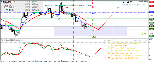 Click to Enlarge

Name: nzdjpyi-h4-tw-corp.png
Size: 49 KB