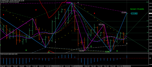 Click to Enlarge

Name: Daily Chart.png
Size: 248 KB