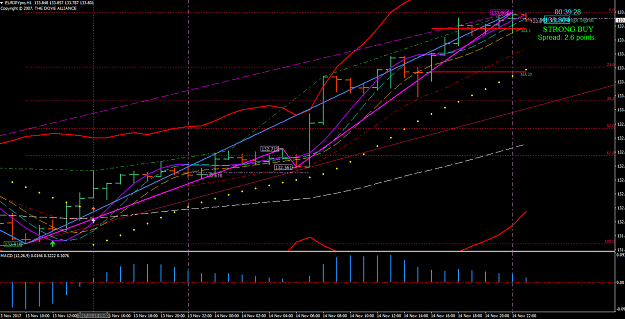 Click to Enlarge

Name: H1 Chart.png
Size: 187 KB