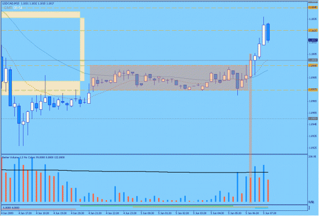 Click to Enlarge

Name: 2009-06-05_14_usdcad.gif
Size: 25 KB