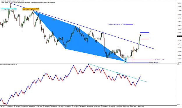 Click to Enlarge

Name: Price Breakout Pattern Scanner Harmonic Patter Plus EURUSD S001.png
Size: 59 KB
