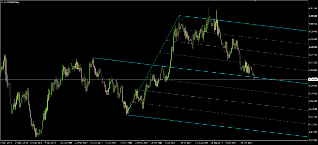 Click to Enlarge

Name: AUDUSD,Daily.png
Size: 40 KB
