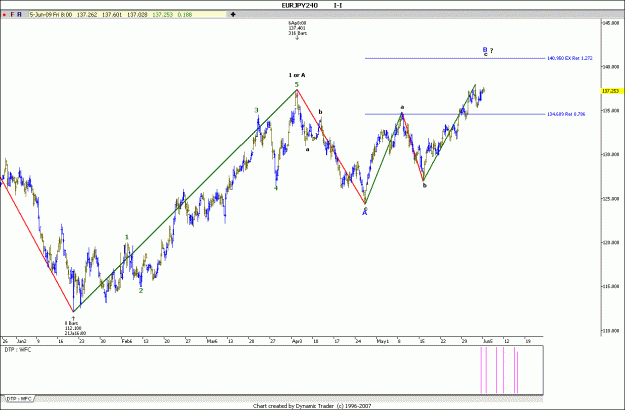 Click to Enlarge

Name: EUR JPY 4H 5-6-2009.gif
Size: 98 KB