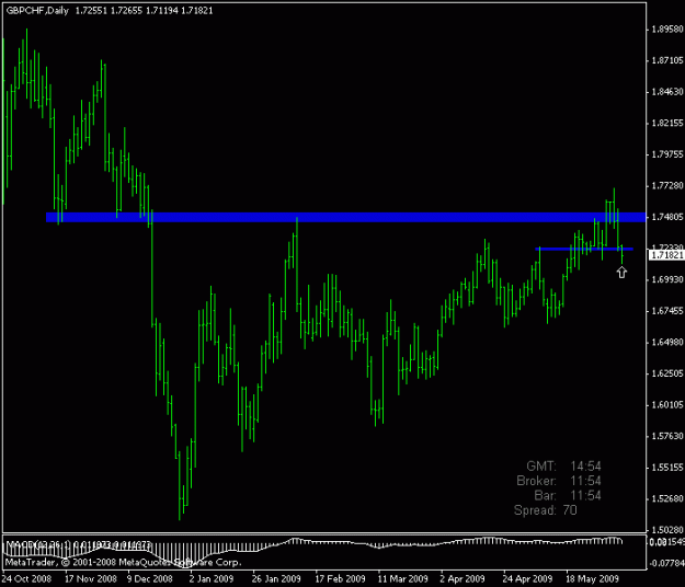 Click to Enlarge

Name: gbpchf daily.gif
Size: 12 KB