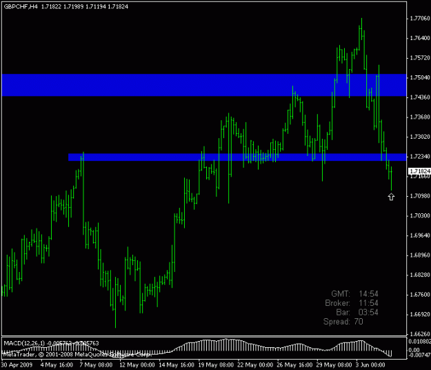 Click to Enlarge

Name: gbpchf d4h.gif
Size: 13 KB