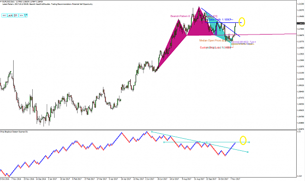 Click to Enlarge

Name: Price Breakout Pattern Scanner Harmonic Patter Plus EURUSD S003.png
Size: 59 KB