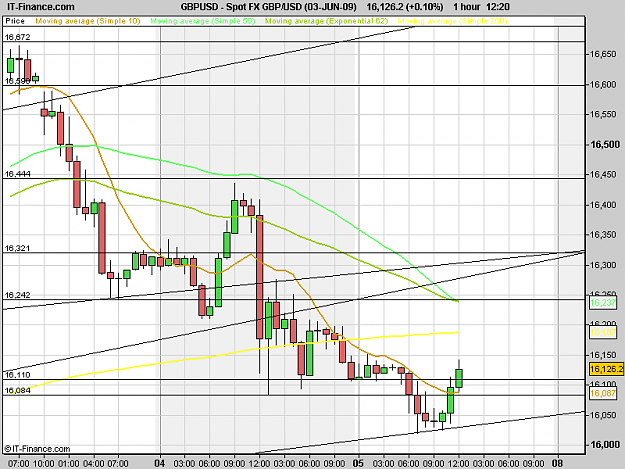 Click to Enlarge

Name: Spot FX GBP_USD (03-JUN-09).png
Size: 18 KB