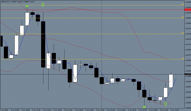 Click to Enlarge

Name: GBPUSD H1 5 June.jpg
Size: 128 KB