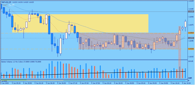 Click to Enlarge

Name: 2009-06-05_15_gbpusd.gif
Size: 22 KB