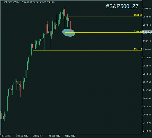 Click to Enlarge

Name: #S&P500_Z7Daily.png
Size: 25 KB