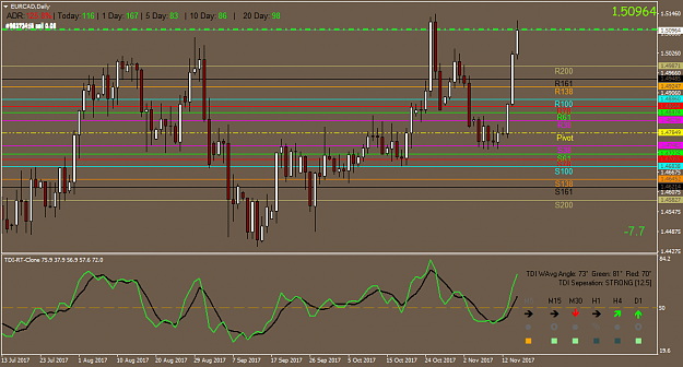 Click to Enlarge

Name: EURCADDaily.png
Size: 49 KB