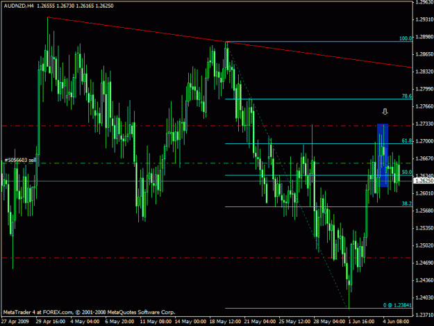 Click to Enlarge

Name: audnzd.gif
Size: 23 KB