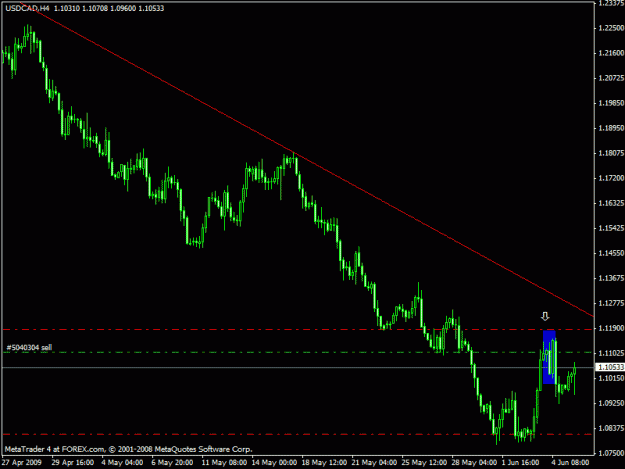 Click to Enlarge

Name: usdcad.gif
Size: 16 KB