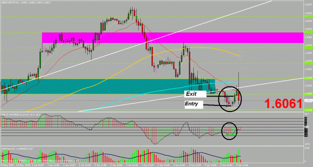 Click to Enlarge

Name: gbpusd 1h.gif
Size: 30 KB