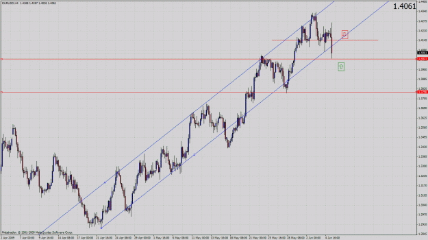 Click to Enlarge

Name: eurusd.gif
Size: 49 KB