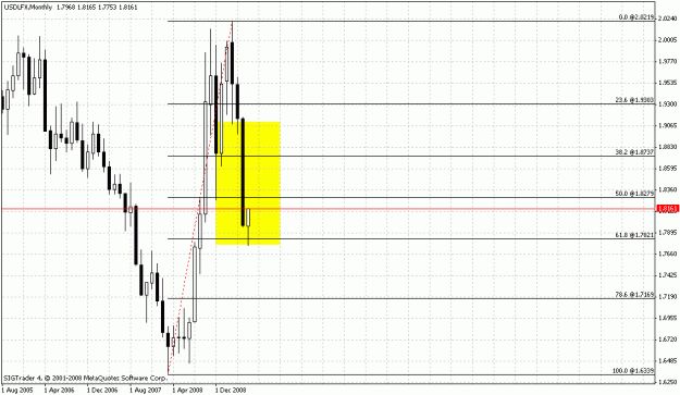 Click to Enlarge

Name: usdlfx.gif
Size: 22 KB