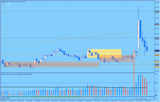Click to Enlarge

Name: 2009-06-05_18_eurjpy.gif
Size: 24 KB