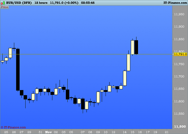 Click to Enlarge

Name: 1 EURUSD 12 hours.png
Size: 19 KB