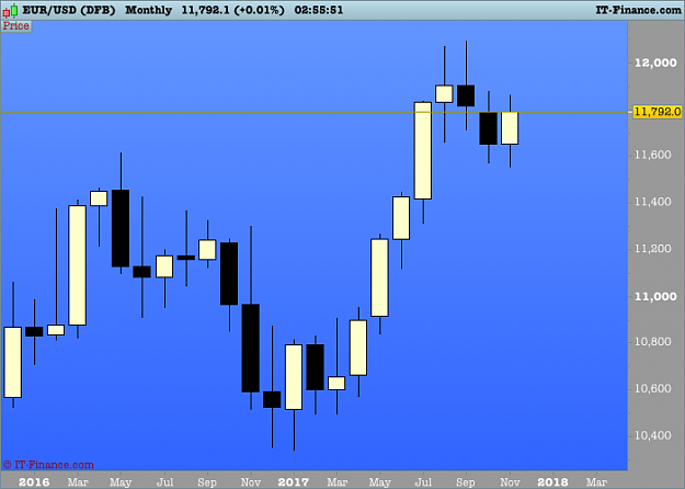 Click to Enlarge

Name: 121  EURUSD Monthly.png
Size: 19 KB