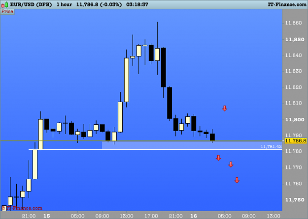 Click to Enlarge

Name: 101 EURUSD 1 hour.png
Size: 21 KB