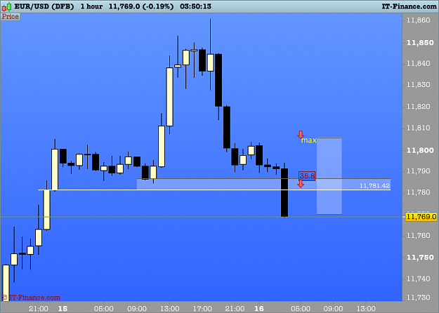 Click to Enlarge

Name: 1001 EURUSD 1 hour.png
Size: 23 KB