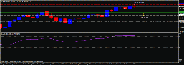 Click to Enlarge

Name: 09-06-05-eurjpy.gif
Size: 14 KB