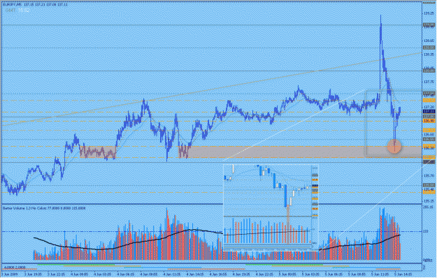 Click to Enlarge

Name: 2009-06-05_19_eurjpy.gif
Size: 47 KB