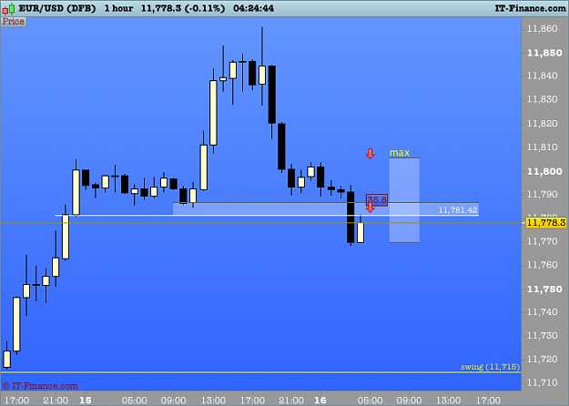 Click to Enlarge

Name: 1002 EURUSD 1 hour.png
Size: 24 KB