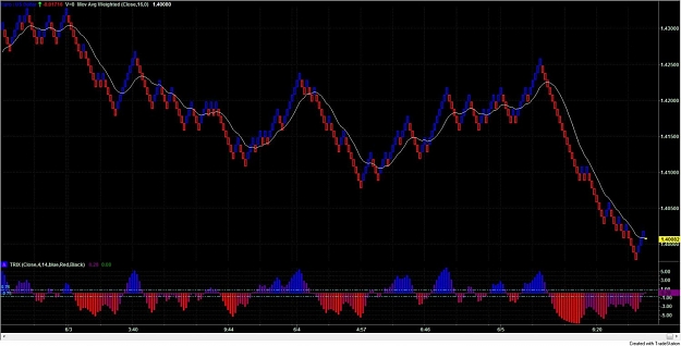 Click to Enlarge

Name: EurUsd.jpg
Size: 104 KB