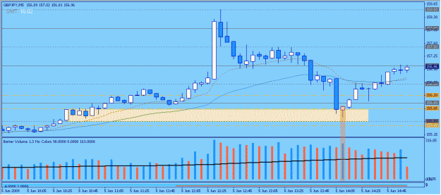 Click to Enlarge

Name: 2009-06-05_20_gbpjpy.gif
Size: 18 KB