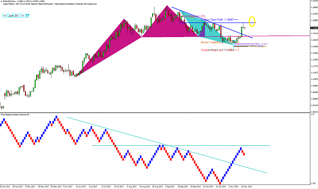 Click to Enlarge

Name: Price Breakout Pattern Scanner Harmonic Patter Plus EURUSD S005.png
Size: 56 KB