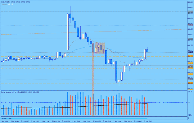 Click to Enlarge

Name: 2009-06-05_21_eurjpy.gif
Size: 24 KB