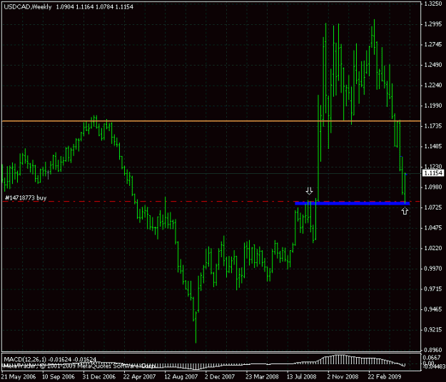 Click to Enlarge

Name: usdcad weeklyt.gif
Size: 18 KB