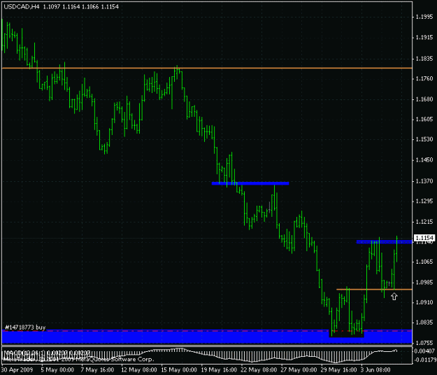 Click to Enlarge

Name: usdcad 4h.gif
Size: 17 KB