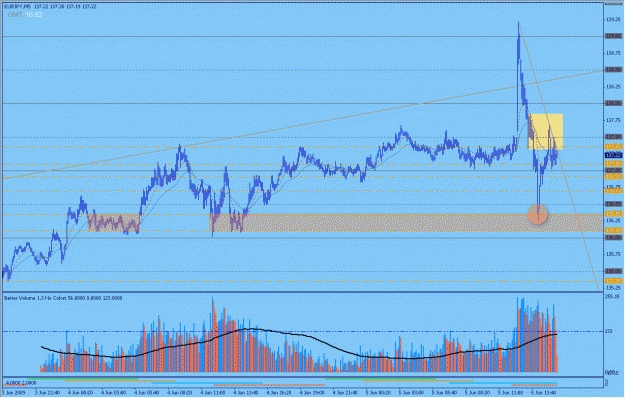 Click to Enlarge

Name: 2009-06-05_22_eurjpy.gif
Size: 34 KB