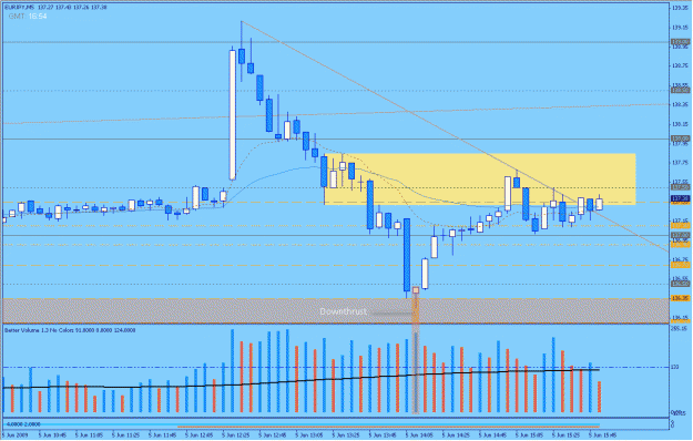 Click to Enlarge

Name: 2009-06-05_23_eurjpy.gif
Size: 28 KB