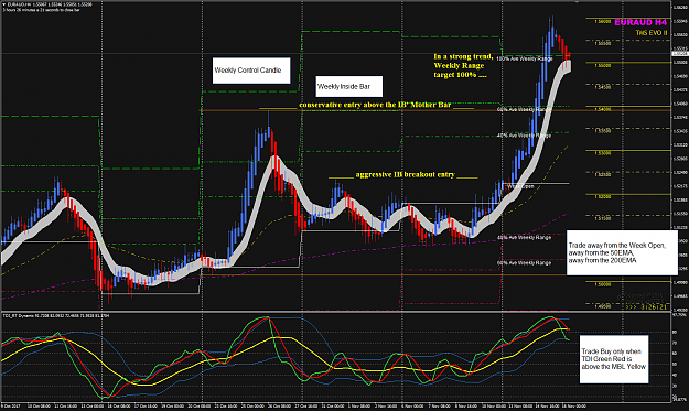 Click to Enlarge

Name: EURAUD Week 46 WCC DIB breakout.png
Size: 93 KB