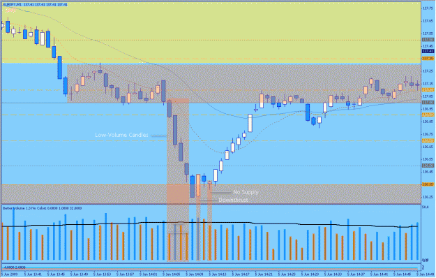 Click to Enlarge

Name: 2009-06-05_24_eurjpy.gif
Size: 34 KB
