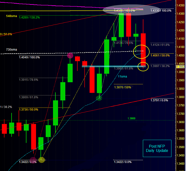 Click to Enlarge

Name: post nfp daily update save.png
Size: 88 KB