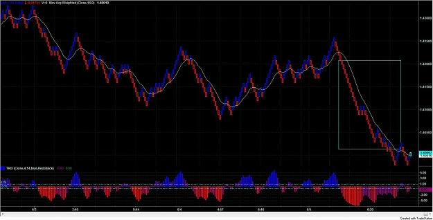 Click to Enlarge

Name: EurUsd.jpg
Size: 106 KB