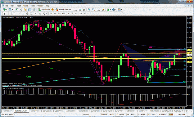 Click to Enlarge

Name: eurousdweekly.gif
Size: 61 KB